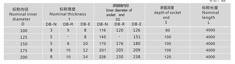 玻璃鋼管道